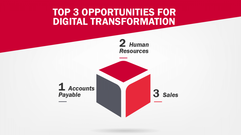 Top 3 Opportunities for Digital Transformation