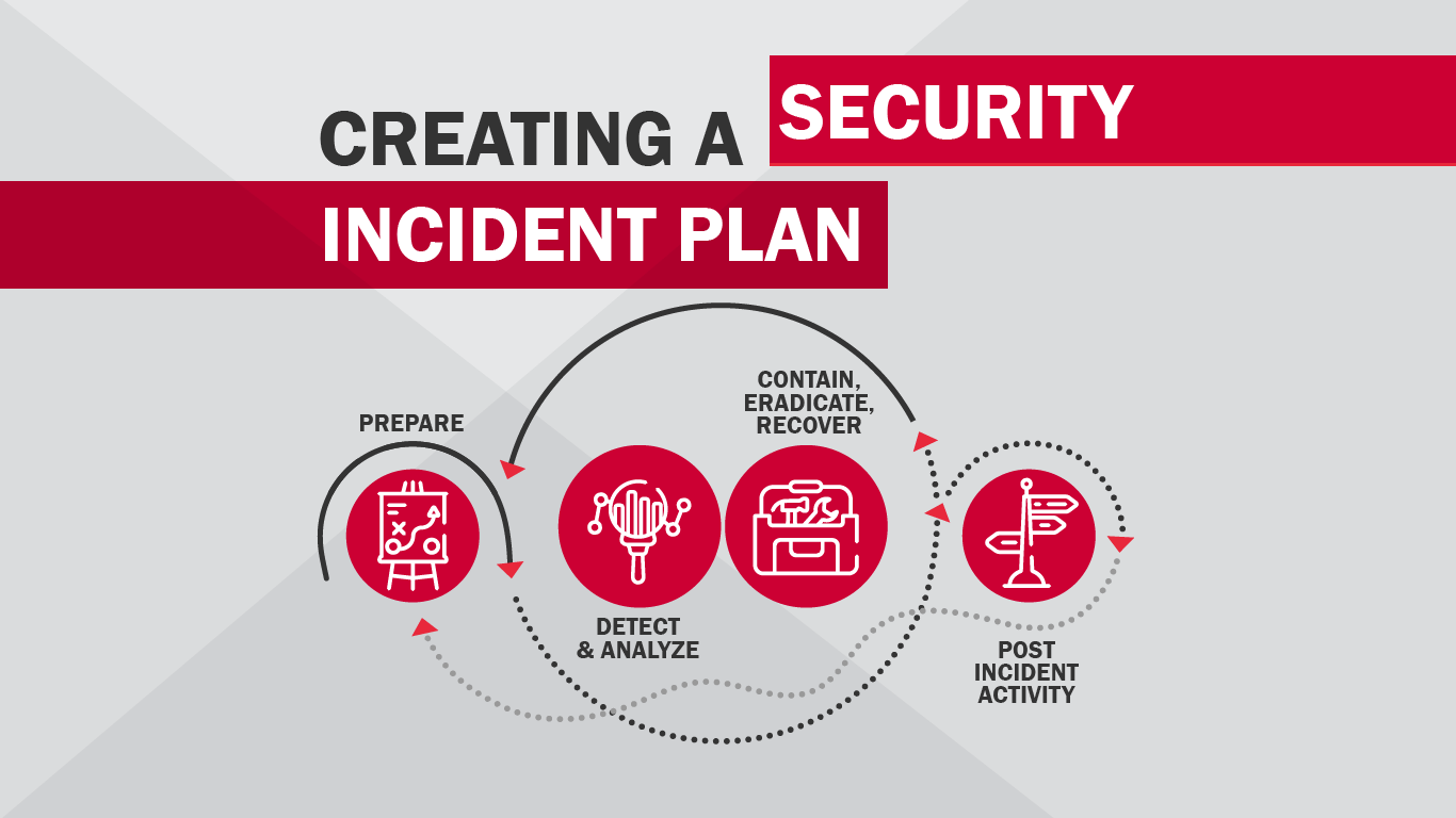 Creating a Security Incident Plan