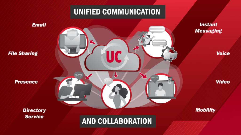 6 Benefits of Unified Communications & Collaboration