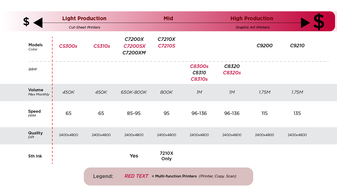 Selection Continuum for Ricoh Large Format Printers