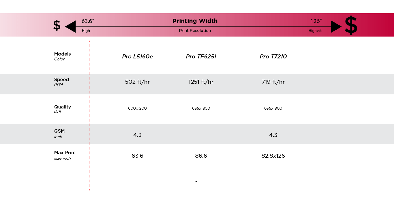 Ricoh Wide Format Printer Selection Continuum